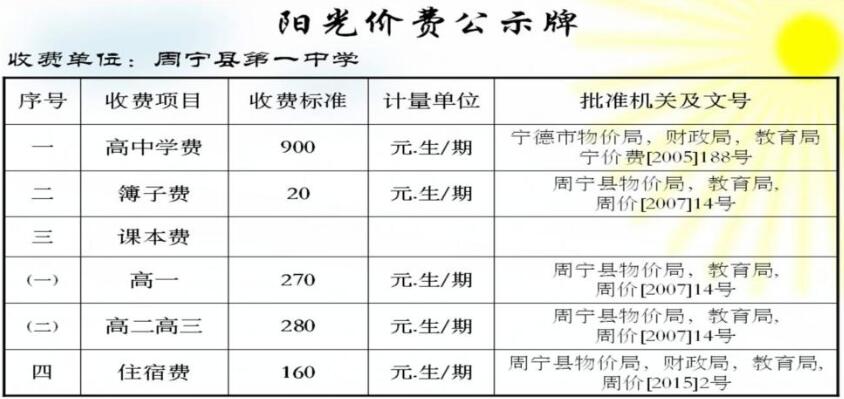 【校務(wù)公開】周寧一中2020年春季學(xué)費(fèi)公示