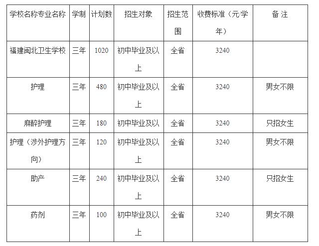 2019年閩北衛(wèi)生學(xué)校收費(fèi)標(biāo)準(zhǔn)