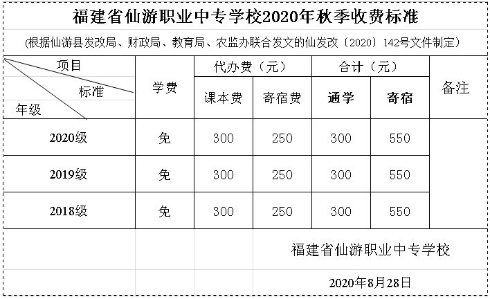 收費(fèi)標(biāo)準(zhǔn)
