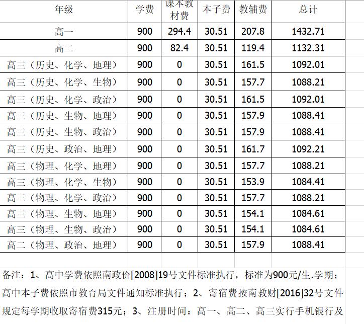 2020-2021邵武一中收費標準