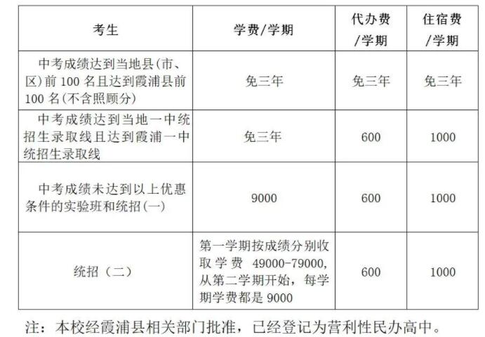 宏翔高中2021級高一收費標準