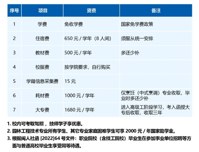 <a href=http://www.mitutoyo-qf.cn/school-18/ target=_blank class=infotextkey>廈門技師學(xué)院</a>2022年收費標(biāo)準(zhǔn)