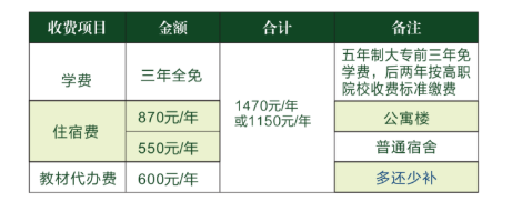 <a href=http://www.mitutoyo-qf.cn/school-360/ target=_blank class=infotextkey>福建第二輕工業(yè)學(xué)校</a>2022年收費標(biāo)準(zhǔn)