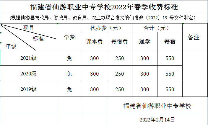 仙游職業(yè)中專學(xué)校2022年收費標準