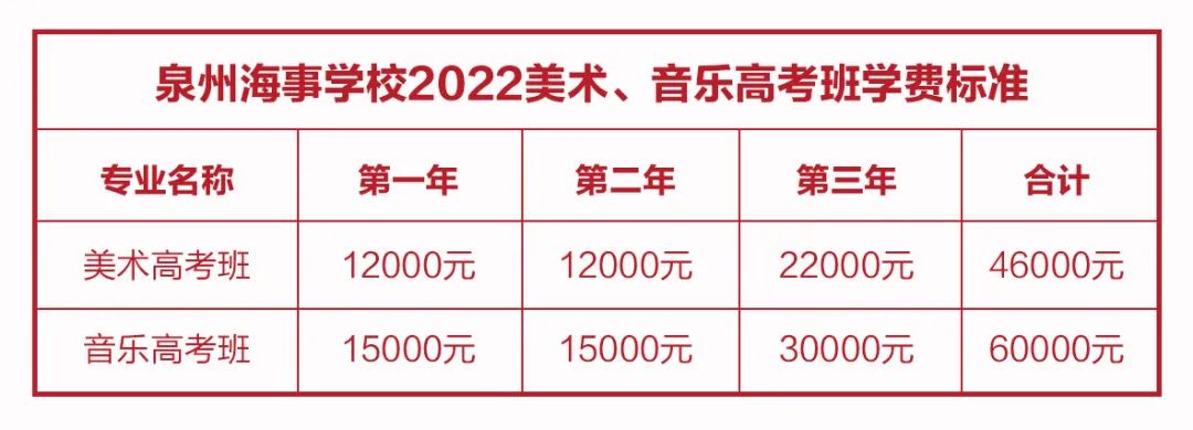 2022<a href=http://www.mitutoyo-qf.cn/school-3207/ target=_blank class=infotextkey>泉州海事學(xué)校</a>收費(fèi)標(biāo)準(zhǔn)