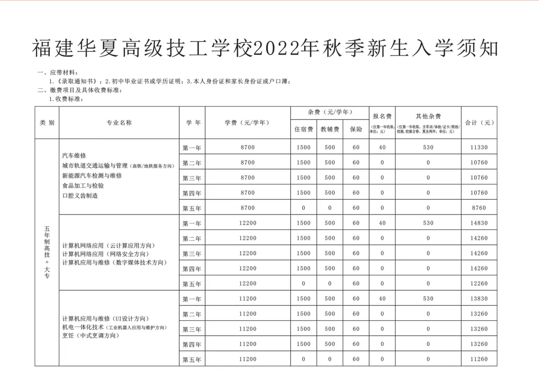 福建華夏高級(jí)技工學(xué)校五年制學(xué)費(fèi)