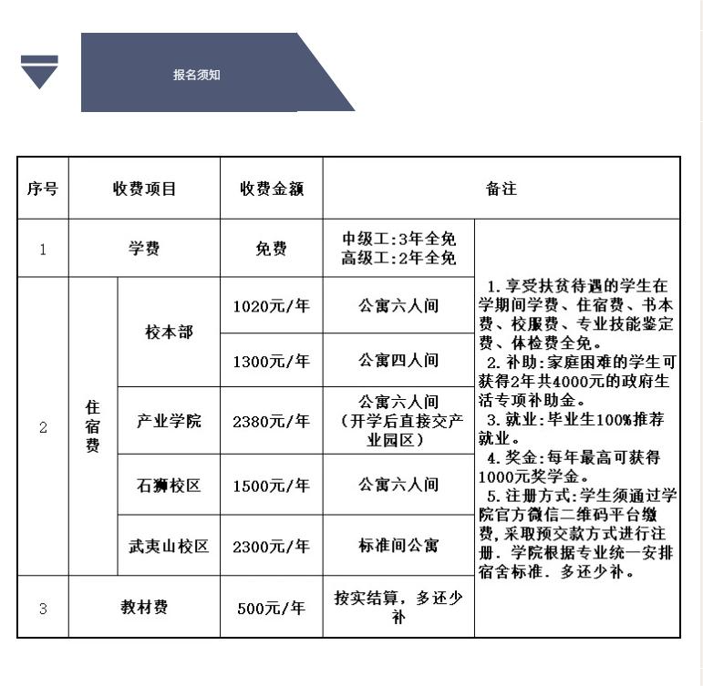<a href=http://www.mitutoyo-qf.cn/school-484/ target=_blank class=infotextkey>福建技師學院</a>2022年收費標準