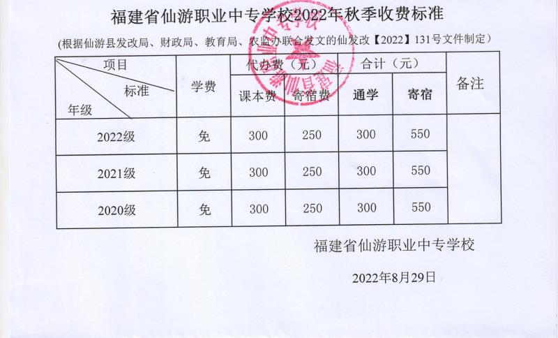 仙游職業(yè)中專學(xué)校2022年收費(fèi)標(biāo)準(zhǔn)