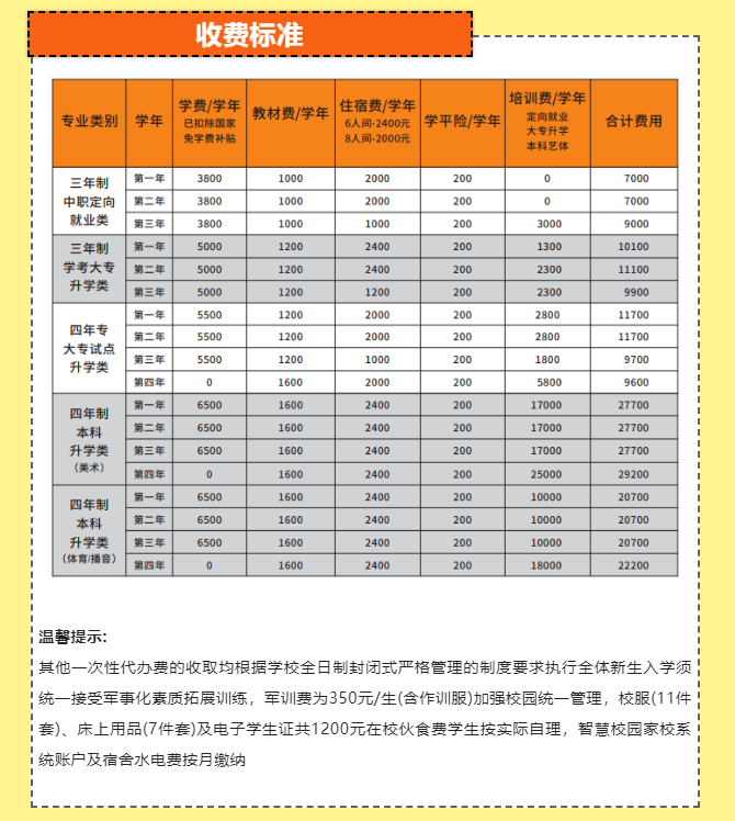 福建三明中藝技術(shù)學(xué)校收費(fèi)標(biāo)準(zhǔn)