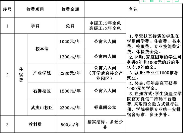 2023年<a href=http://www.mitutoyo-qf.cn/school-484/ target=_blank class=infotextkey>福建技師學(xué)院</a>收費(fèi)標(biāo)準(zhǔn)