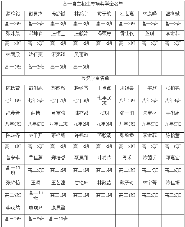 20182019W(xu)ꪄ(jing)W(xu)ô(hu)