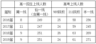 招生人數(shù)