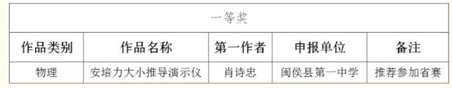 ϲ(bo)У̎2021긣СW(xu)(yu)ƽ̾u(png)x(dng)ϲ@һȪ(jing)