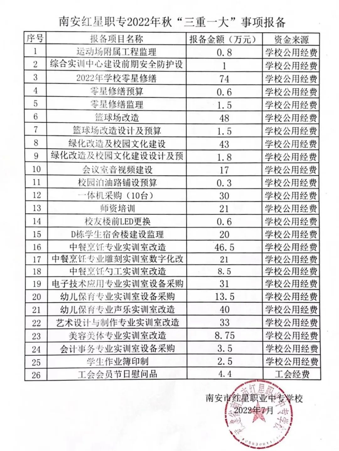 <a href=http://www.mitutoyo-qf.cn/school-412/ target=_blank class=infotextkey>ϰtI(y)ЌW(xu)У</a>2022һ(xing)(bo)乫ʾ