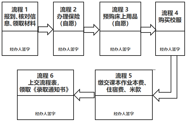 ϪУ2022(j)ꌣ(bo)֪ͨ