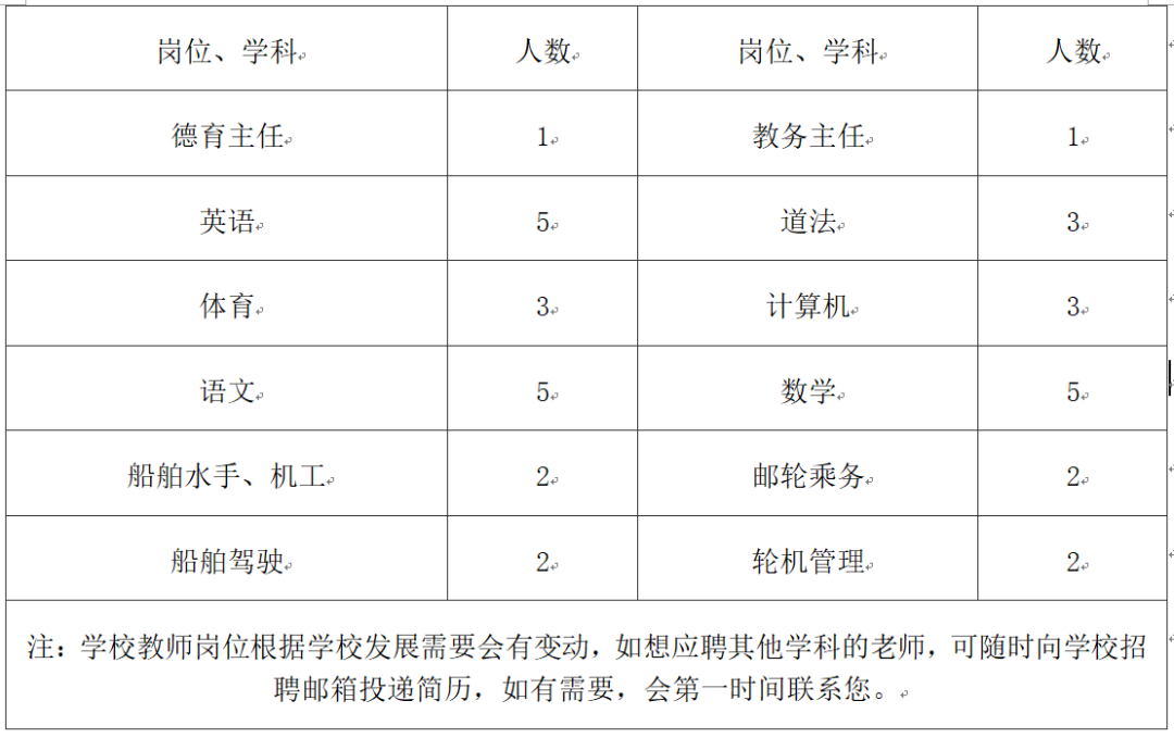 ʮλ<a href=http://www.mitutoyo-qf.cn/school-448/ target=_blank class=infotextkey>Ȫۺ\(yn)I(y)ЌW(xu)У</a>Ƹ