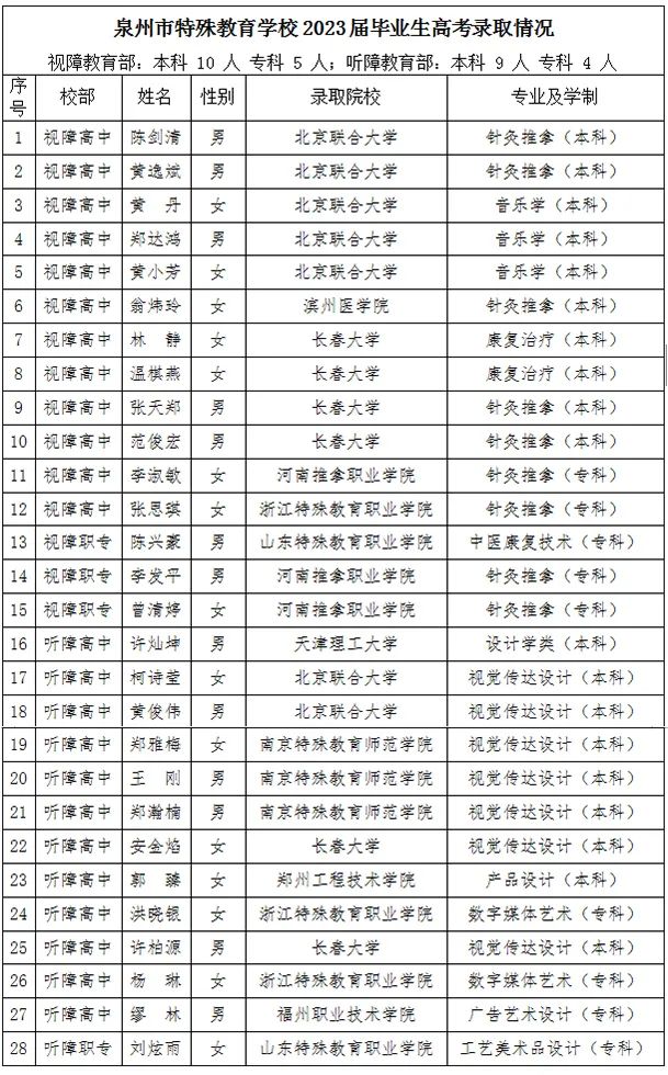 ϲ(bo)ϲ(bo)<a href=http://www.mitutoyo-qf.cn/school-3208/ target=_blank class=infotextkey>ȪW(xu)У</a>2023߿ل(chung)ѿ(j)