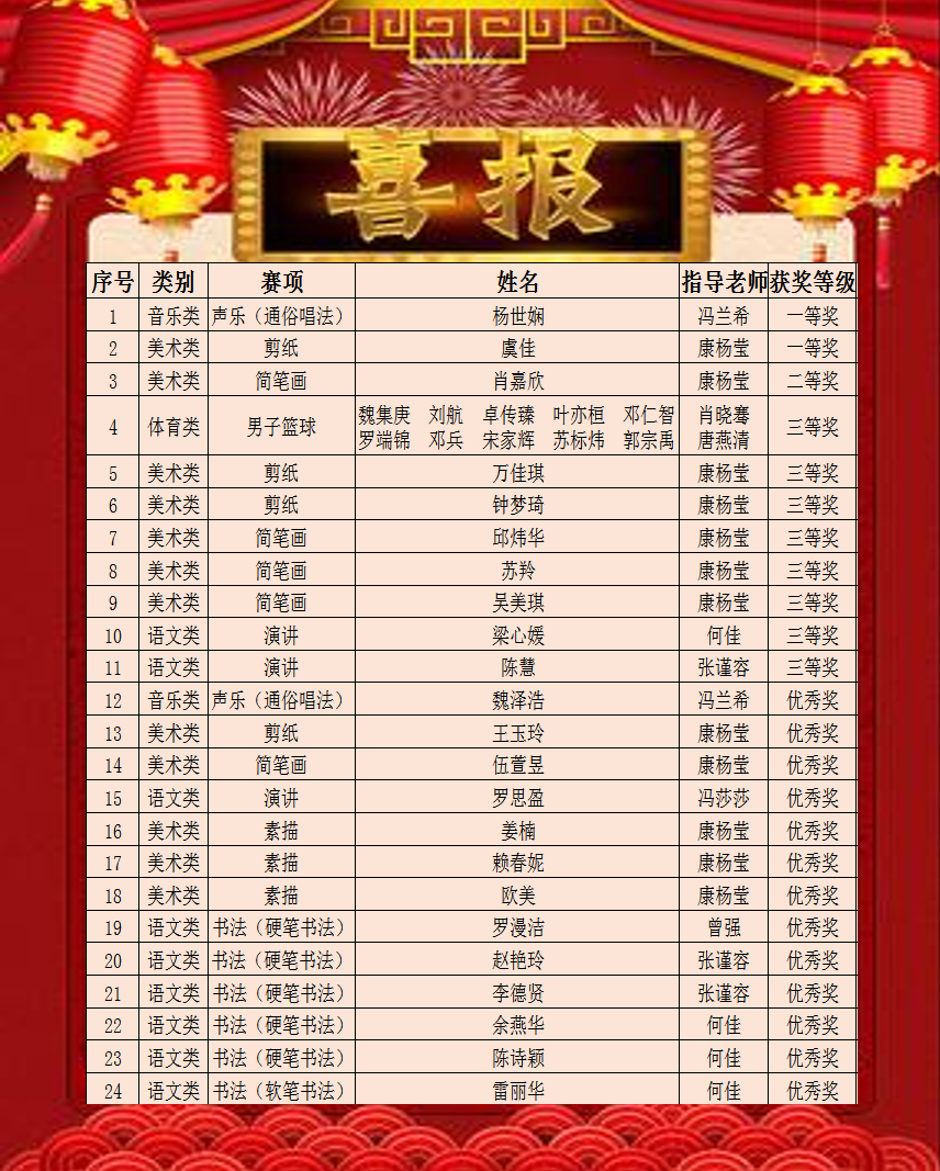 еڶ߼(j)W(xu)У2022еI(y)W(xu)Уِܴϲ@ѿ