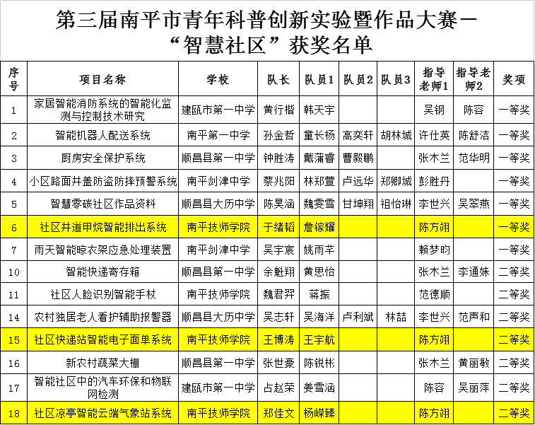 ƽW(xu)ԺԺͨϵW(xu)ƽеՄ(chung)(sh)(yn)Ʒِs@һȪ(jing)