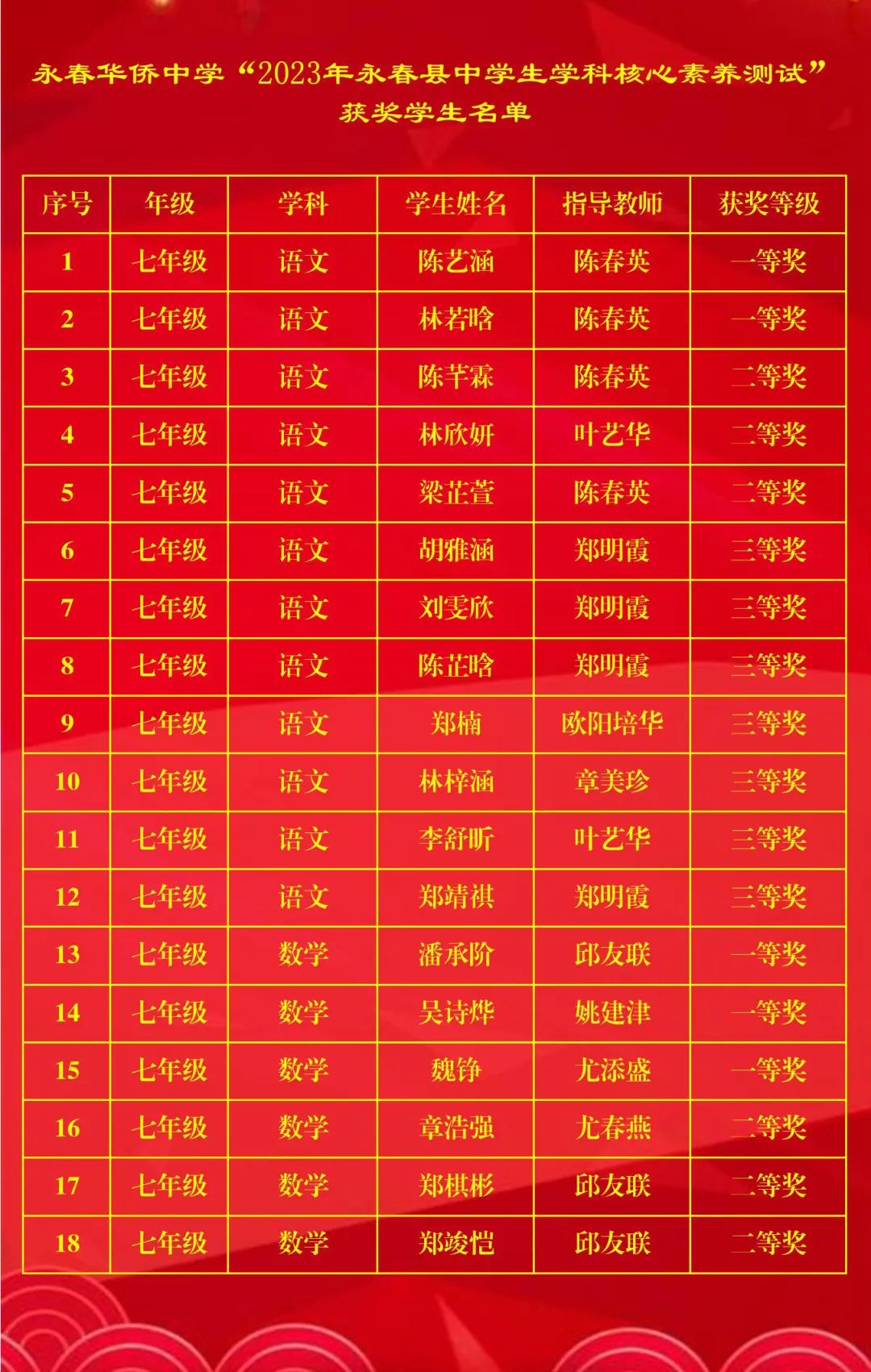 ASЌW(xu)SL(fng)ɡW(xu)B(yng)չL(fng) (zhng)(jng)P(yng)У2023hW(xu)ƺB(yng)(jng)ِИs@ѿ(j)