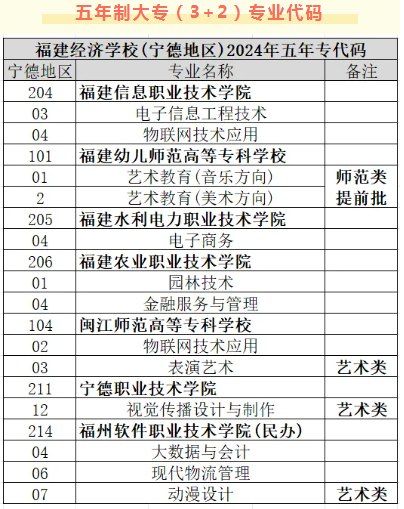 2024ꌎµ؅^(q)־Ըaꌣ