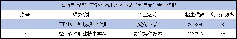 <a href=http://www.mitutoyo-qf.cn/school-362/ target=_blank class=infotextkey>福建理工學(xué)校</a>2024年福州地區(qū)補(bǔ)錄通知