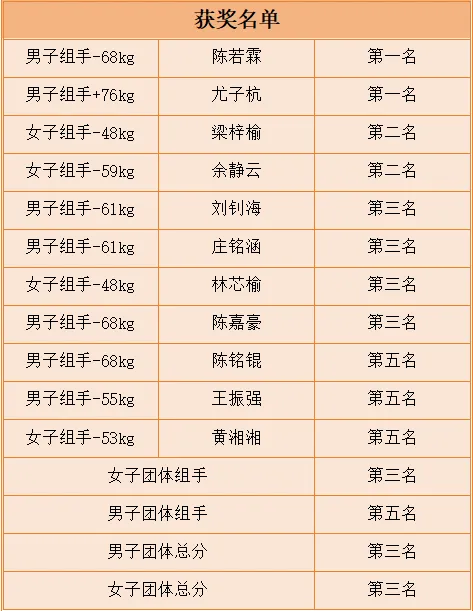 <a href=http://www.mitutoyo-qf.cn/school-433/ target=_blank class=infotextkey>I(y)ЌW(xu)У</a>(du)2024긣ʡֵ\(bio)ِZѿ(j)