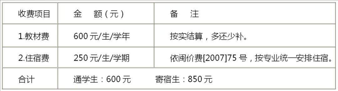 福建技術師范學院附屬龍華職業(yè)技術學校(2024年秋季)新生入學須知