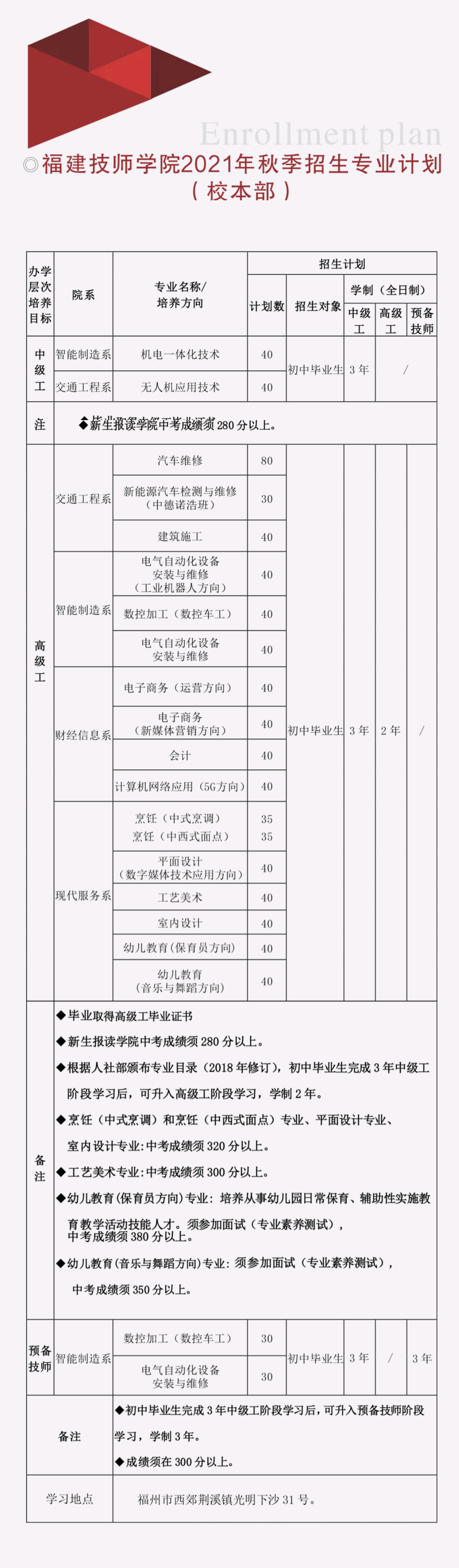 <a href=http://www.mitutoyo-qf.cn/school-484/ target=_blank class=infotextkey>福建技師學(xué)院</a>