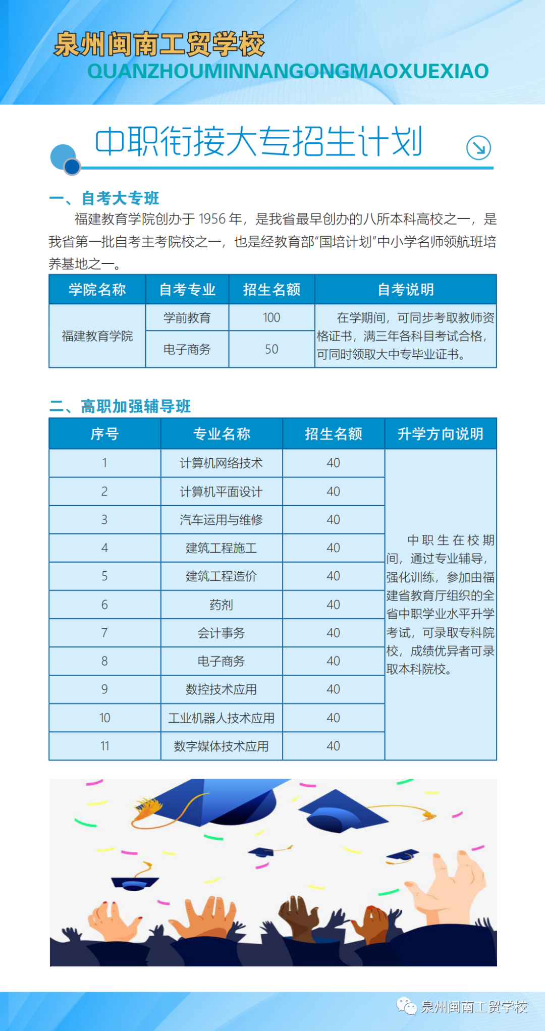 <a href=http://www.mitutoyo-qf.cn/school-449/ target=_blank class=infotextkey>泉州閩南工貿(mào)學校</a>2021年招生計劃