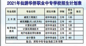 福建省仙游華僑職業(yè)中專學(xué)校2021年招生計劃