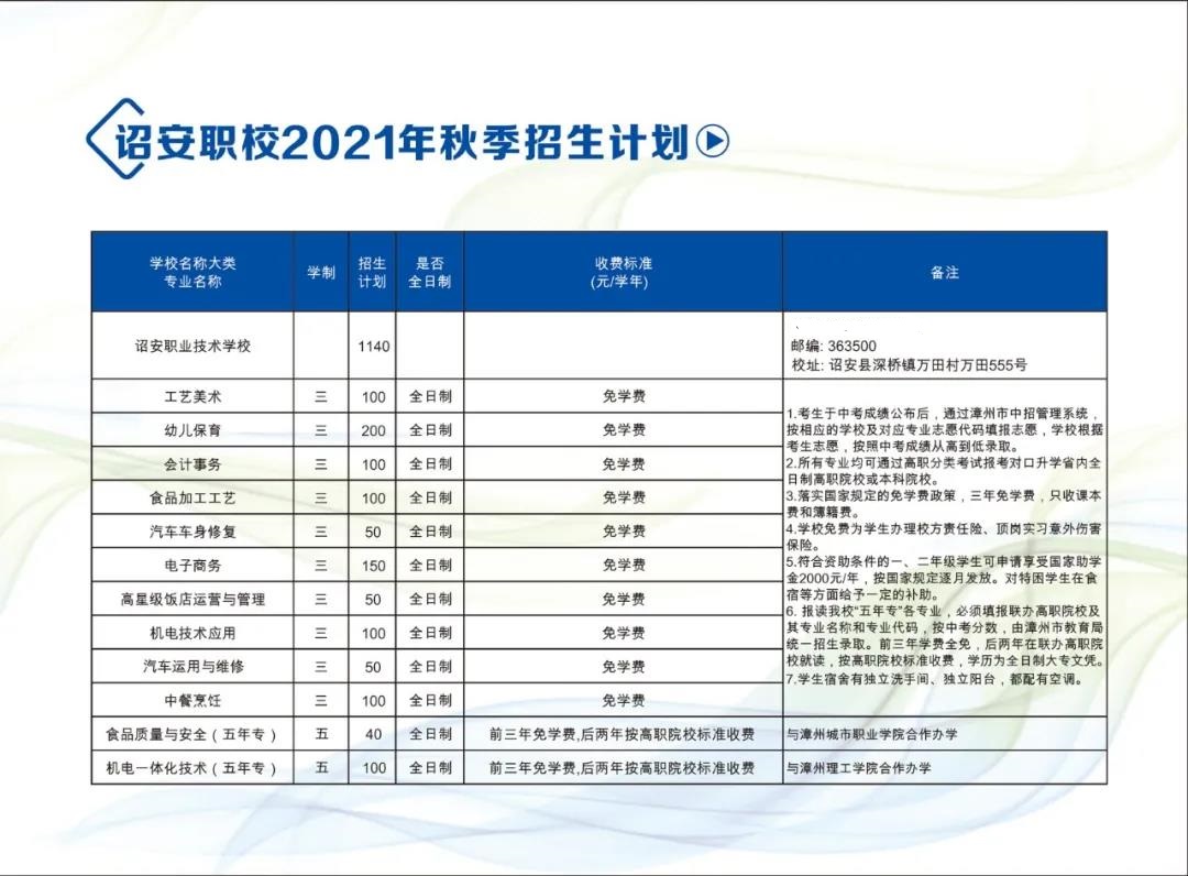 詔安職業(yè)技術(shù)學(xué)校2021年秋季招生計劃