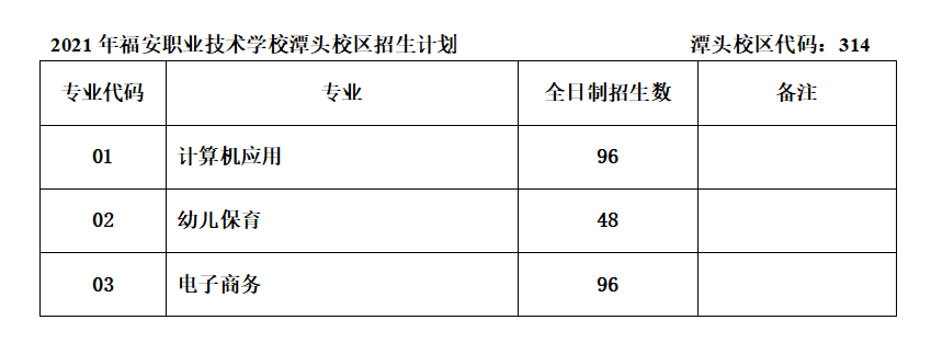 福安職業(yè)技術學校招生計劃