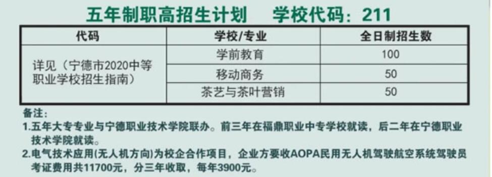福鼎職業(yè)中專學(xué)校招生計(jì)劃