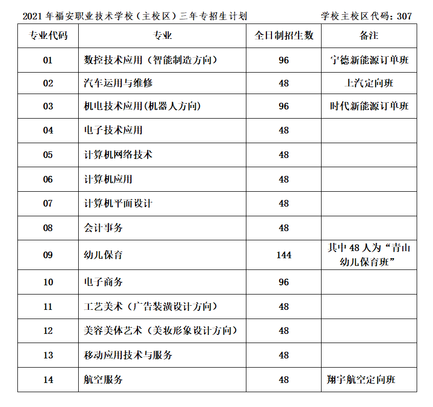 福安職業(yè)技術學校招生計劃