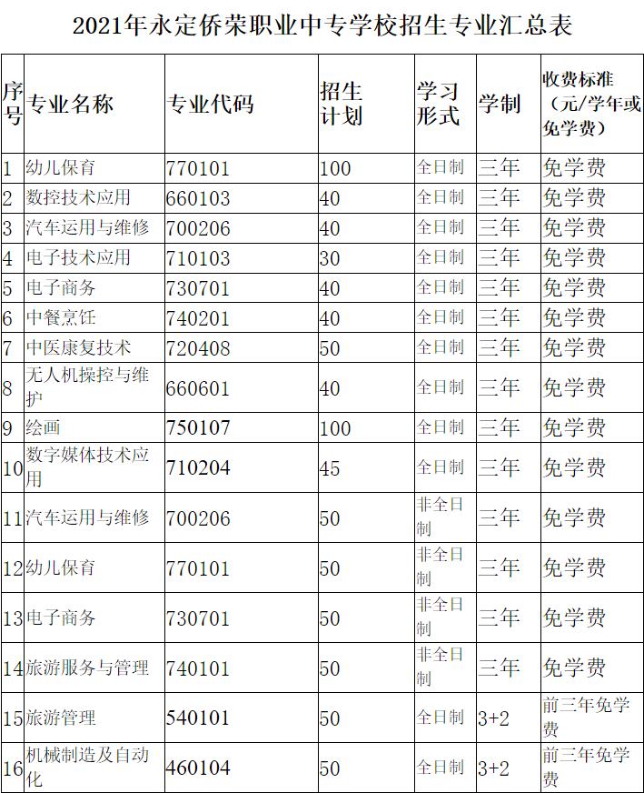 永定僑榮職業(yè)中專學(xué)校招生計(jì)劃