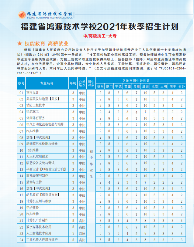 <a href=http://www.mitutoyo-qf.cn/school-586/ target=_blank class=infotextkey>福建省鴻源技術(shù)學(xué)校</a>2021年秋招生簡章