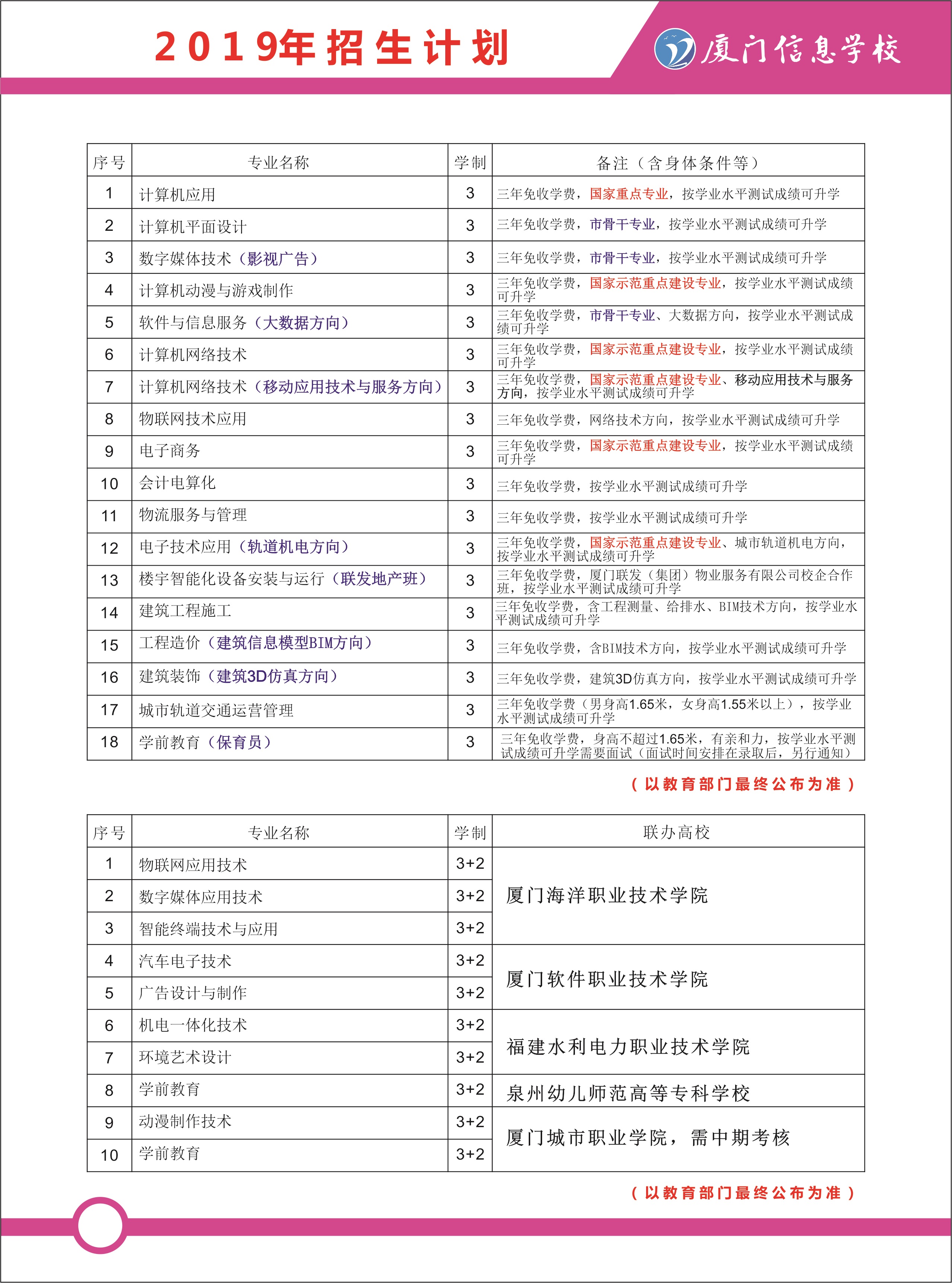 <a href=http://www.mitutoyo-qf.cn/school-562/ target=_blank class=infotextkey>BTϢW(xu)У</a>2019＾Ӌ(j)