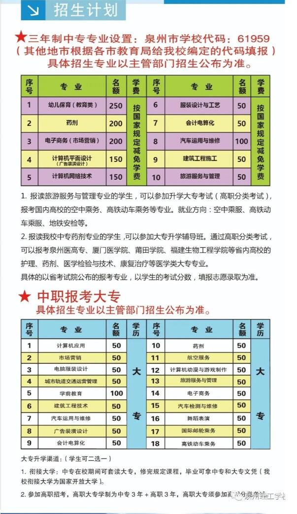2020<a href=http://www.mitutoyo-qf.cn/school-396/ target=_blank class=infotextkey>泉州理工學(xué)校</a>招生計劃