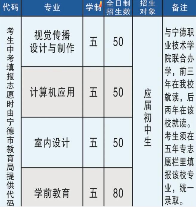 寧德職業(yè)中專(zhuān)學(xué)校2020年招生計(jì)劃