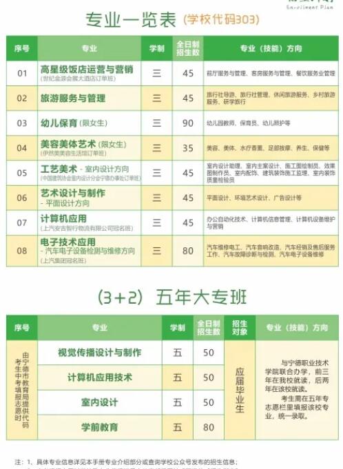 寧德職業(yè)中專學(xué)校2021年招生計劃