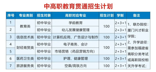 <a href=http://www.mitutoyo-qf.cn/school-408/ target=_blank class=infotextkey>ȪpϲƼW(xu)У</a>и؞ͨӋ(j)