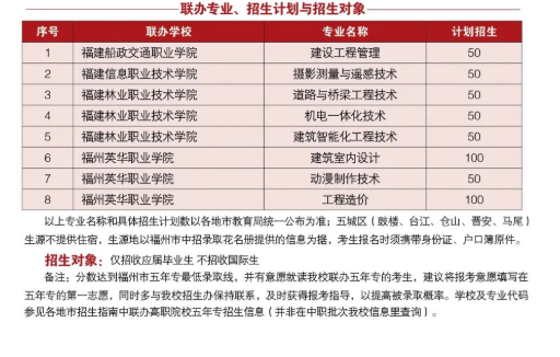 <a href=http://www.mitutoyo-qf.cn/school-436/ target=_blank class=infotextkey>福州建筑工程職業(yè)中專學(xué)校</a>2022年五年專招生計劃