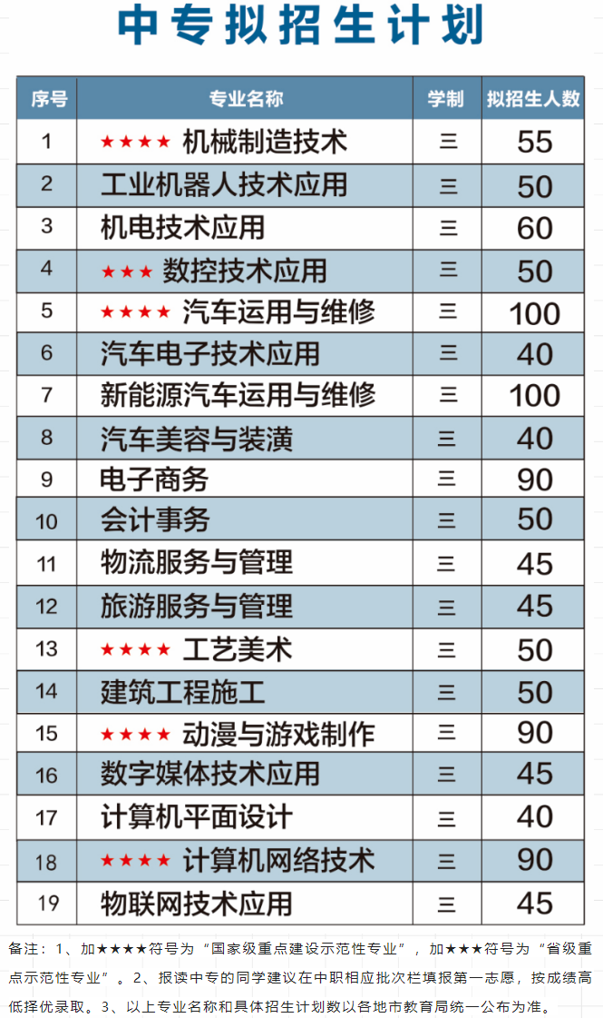<a href=http://www.mitutoyo-qf.cn/school-362/ target=_blank class=infotextkey>福建理工學(xué)校</a>2022年中專(zhuān)擬招生計(jì)劃
