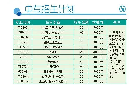 <a href=http://www.mitutoyo-qf.cn/school-449/ target=_blank class=infotextkey>泉州閩南工貿學校</a>2022年中專招生計劃