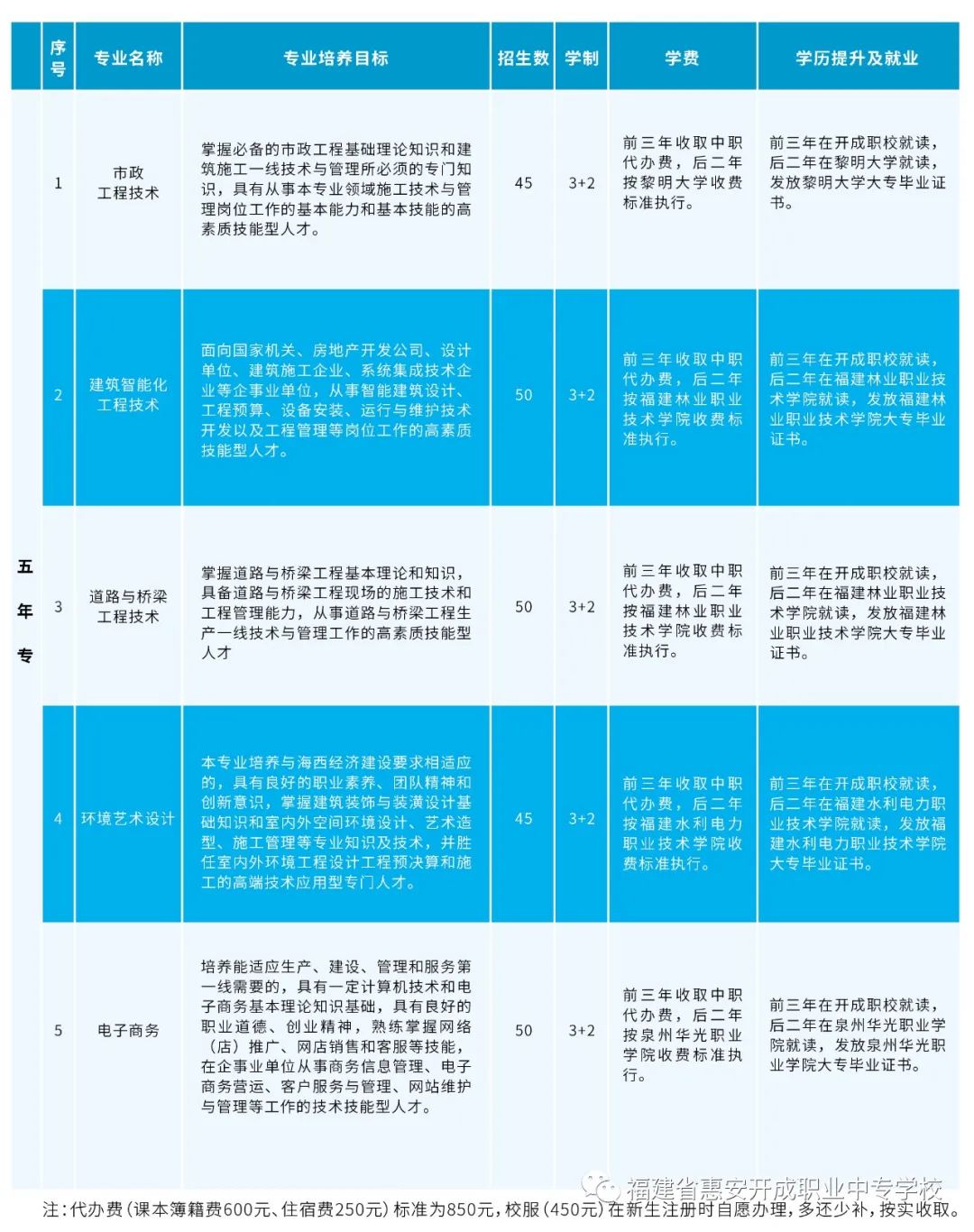 <a href=http://www.mitutoyo-qf.cn/school-404/ target=_blank class=infotextkey>ݰ_I(y)ЌW(xu)У</a>2022ꌣӋ(j)