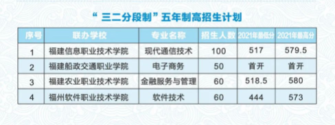 <a href=http://www.mitutoyo-qf.cn/school-369/ target=_blank class=infotextkey>福建省郵電學(xué)校</a>2022年五年制招生計(jì)劃