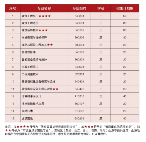 <a href=http://www.mitutoyo-qf.cn/school-436/ target=_blank class=infotextkey>福州建筑工程職業(yè)中專學(xué)校</a>2022年招生計劃