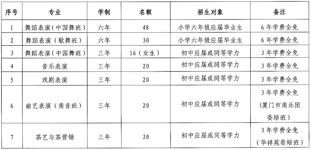 <a href=http://www.mitutoyo-qf.cn/school-559/ target=_blank class=infotextkey>BTˇg(sh)W(xu)У</a>2022Ӌ(j)