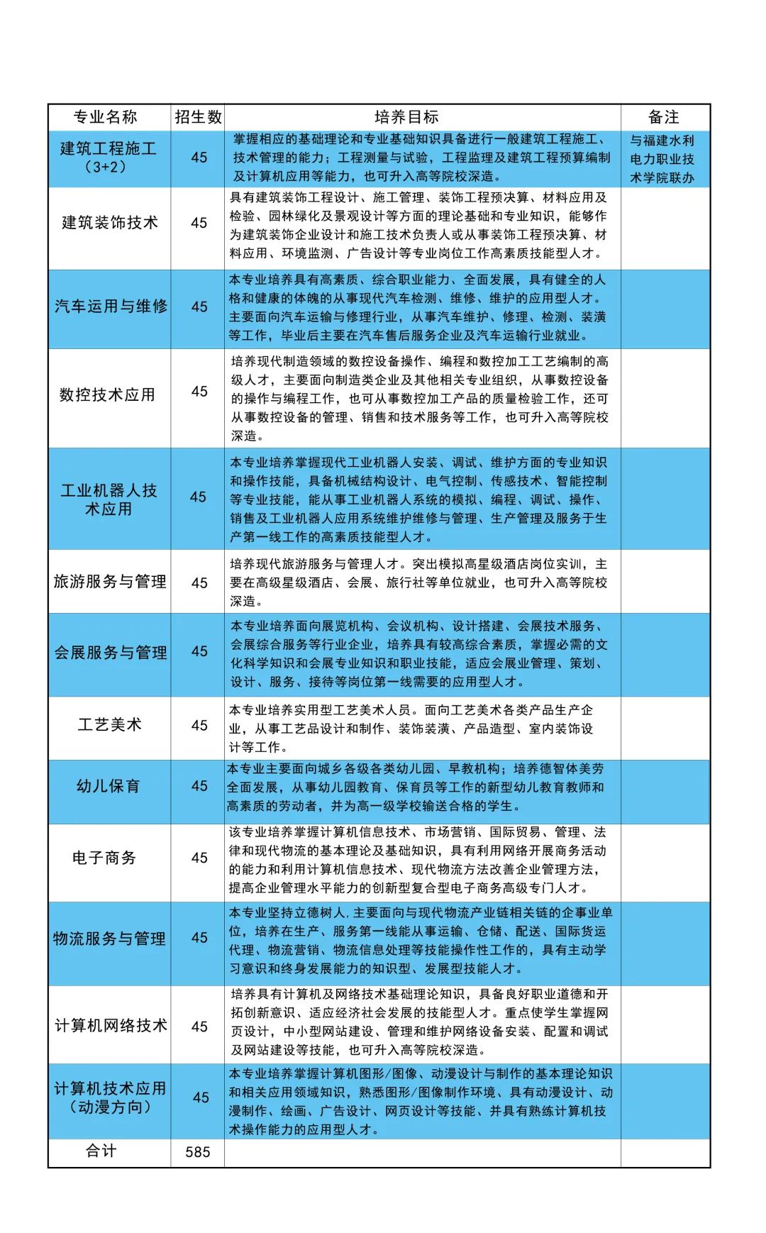 <a href=http://www.mitutoyo-qf.cn/school-19/ target=_blank class=infotextkey>BT谲I(y)g(sh)WУ</a>2022Ӌ